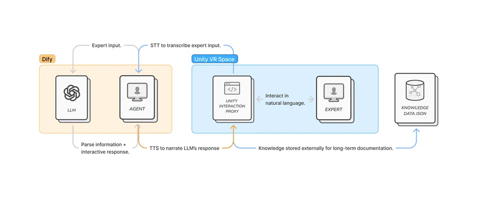 System Implementation