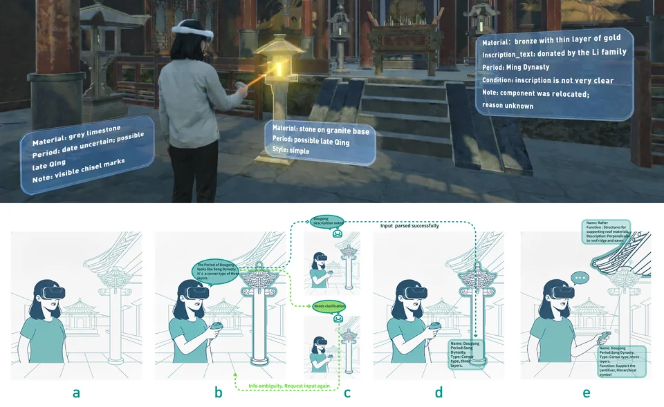 HeriTell usage scenarios: exploring a heritage scene, narrating an interpretation, resolving ambiguity, and viewing spatially anchored knowledge