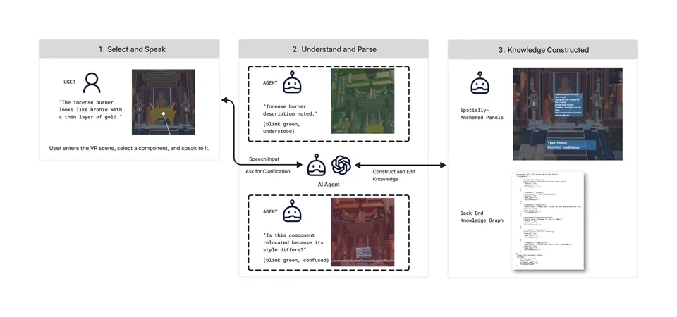 SpatialTell interface overview