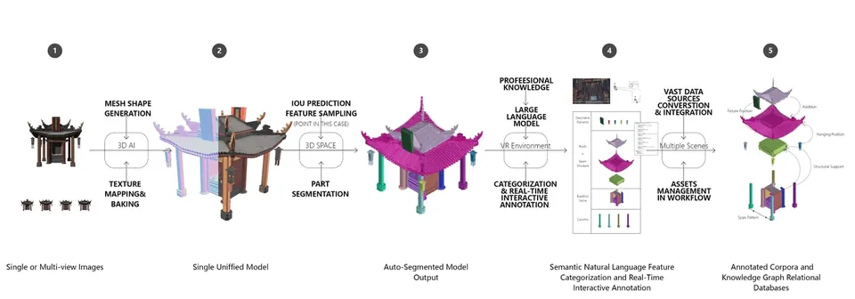 SpatialTell spatial storytelling